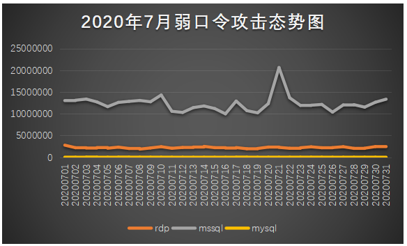2020年7月勒索病毒疫情分析