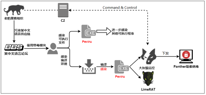 2020年7月勒索病毒疫情分析